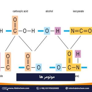 مونومر چیست